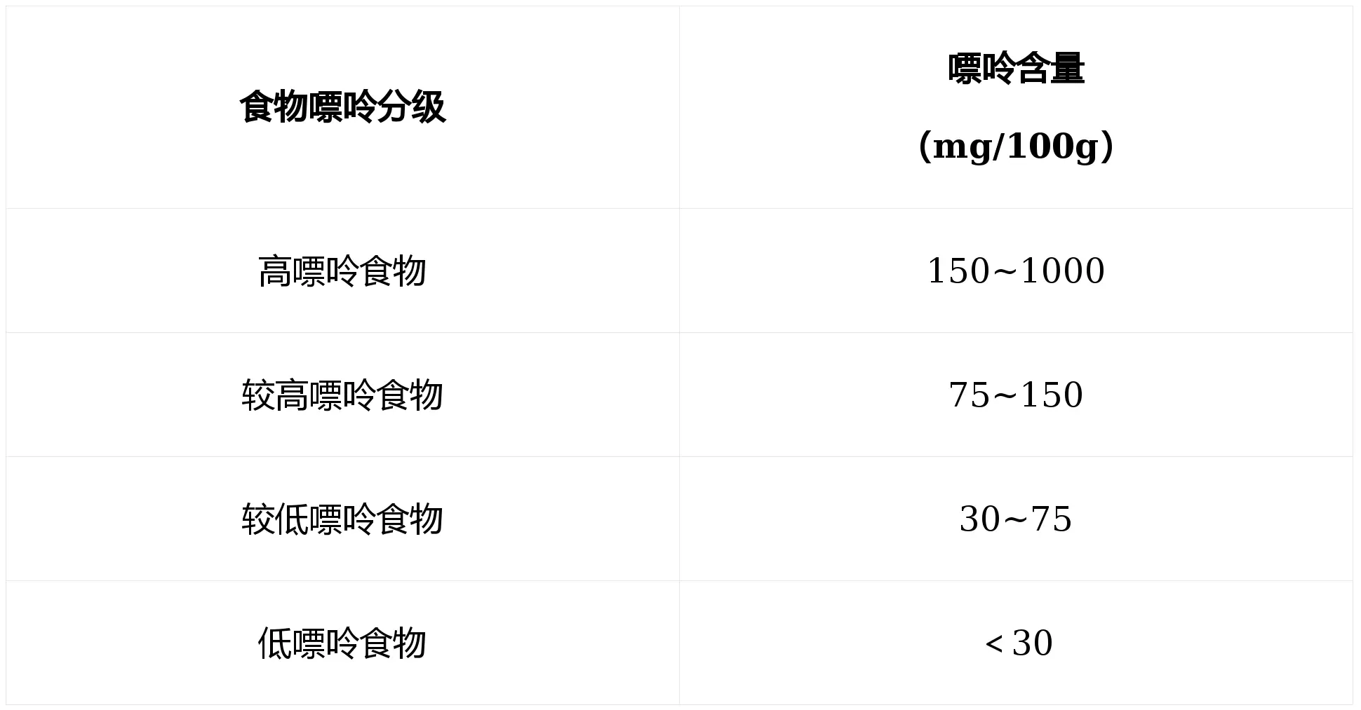 三月痛風(fēng)更容易發(fā)？這份高嘌呤王炸榜先收好